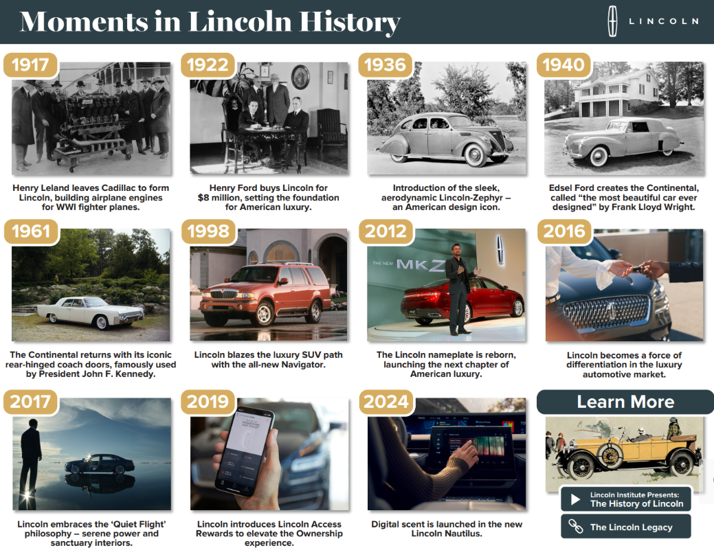 Moments in lincoln history